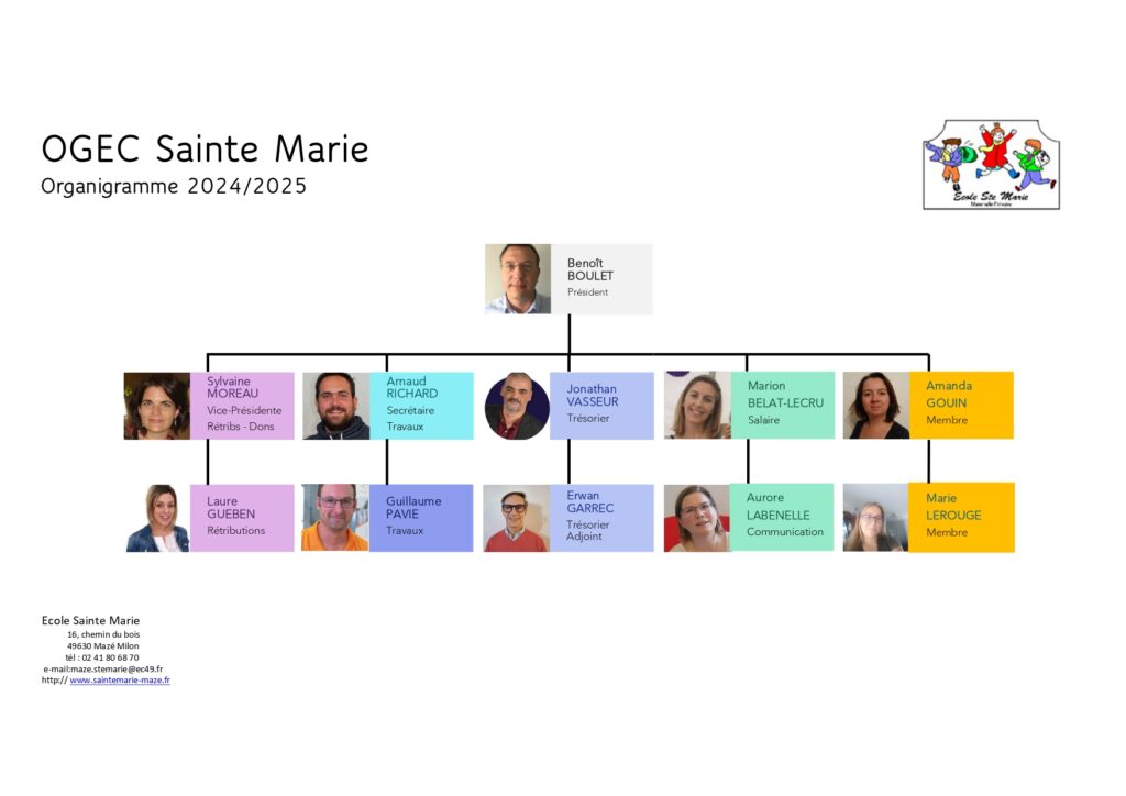 Organigramme OGEC Sainte Marie 2024-2025