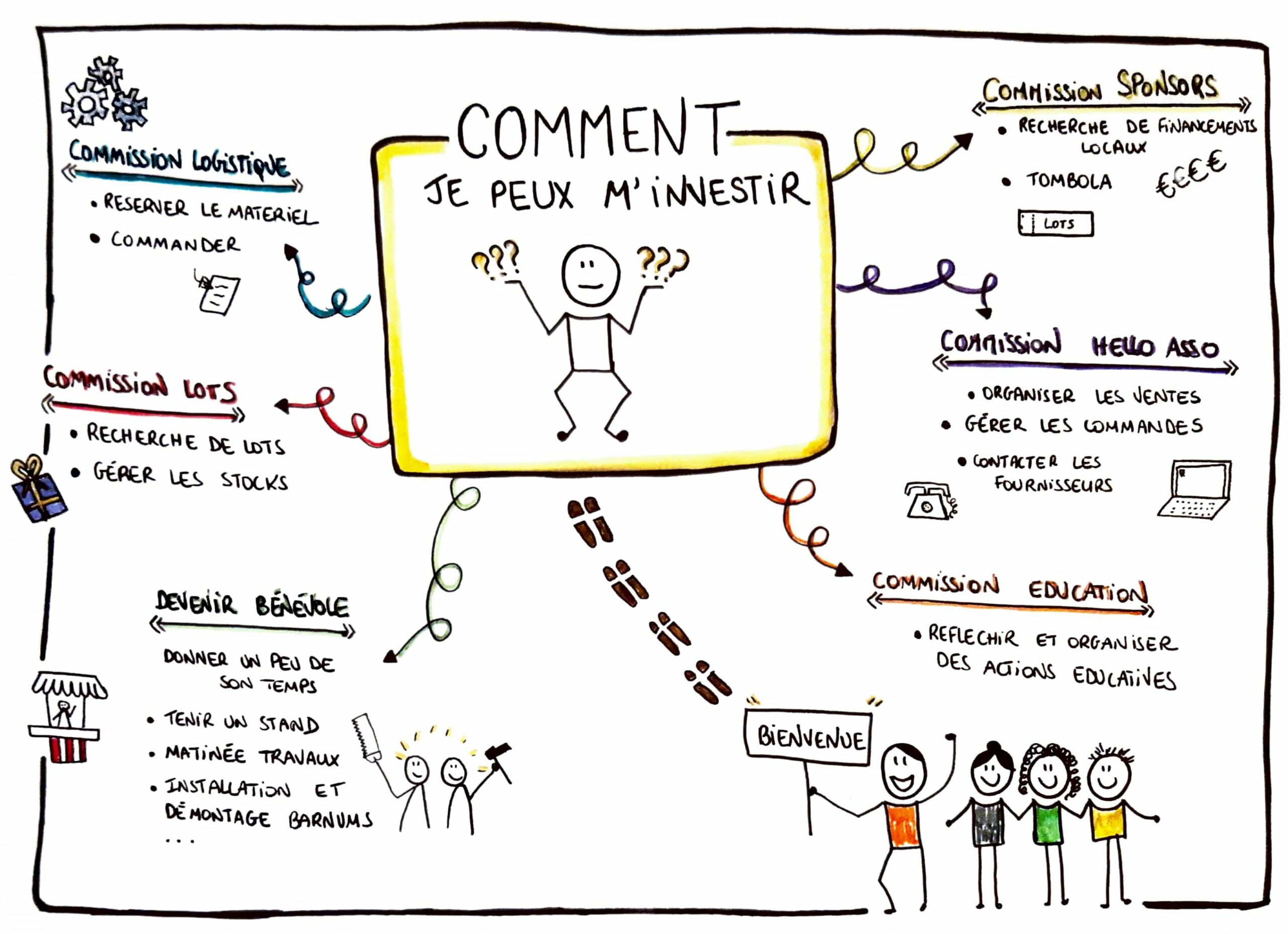 Comment je peux m'investir au sein de l'APEL ?