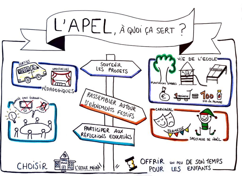 L'APEL, à quoi ça sert ?